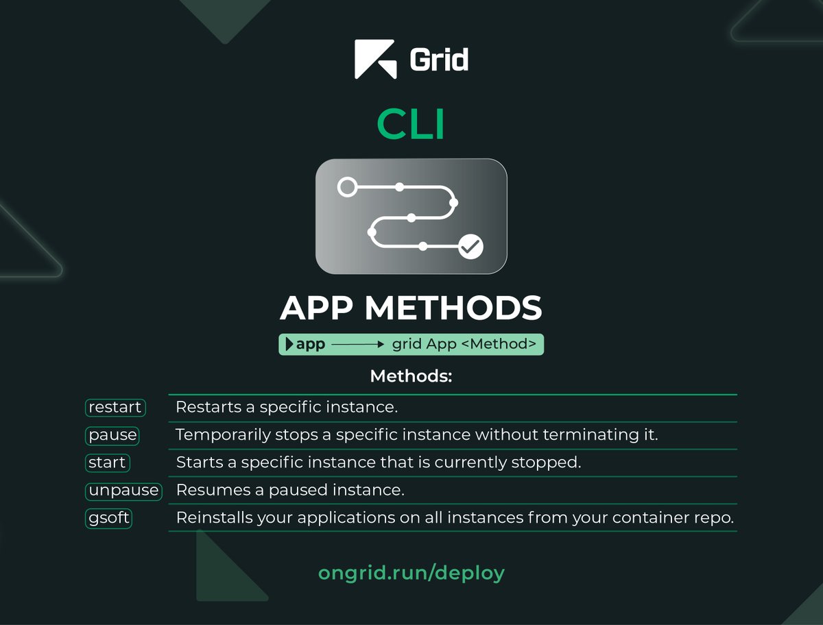 AkashnetDB's tweet photo. App methods for @RunOnFlux deployments are now available on the Grid CLI! You can now restart, pause, unpause, start, and soft redeploy your application.   

Try it now 👇
npm  i cli-grid 
https://t.co/WNYDjbsPBX
https://t.co/QDm2GvPR9L https://t.co/L8YxjQwbw2
