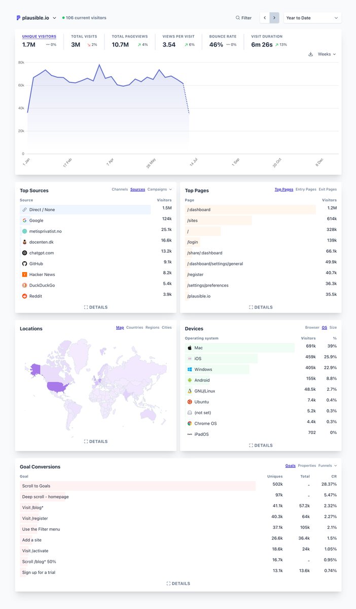 A minimalist dashboard is what we live for. 🤌