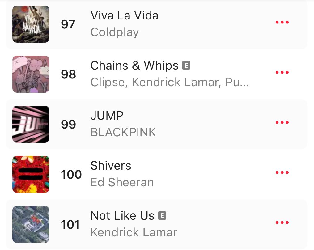 .<a href="/BLACKPINK/">BLACKPINKOFFICIAL</a>’s “#JUMP” has now entered the Top 100 on UK Apple Music at #99.

#BLACKPINK_JUMP