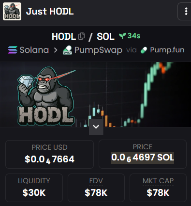 Hodl tweet media