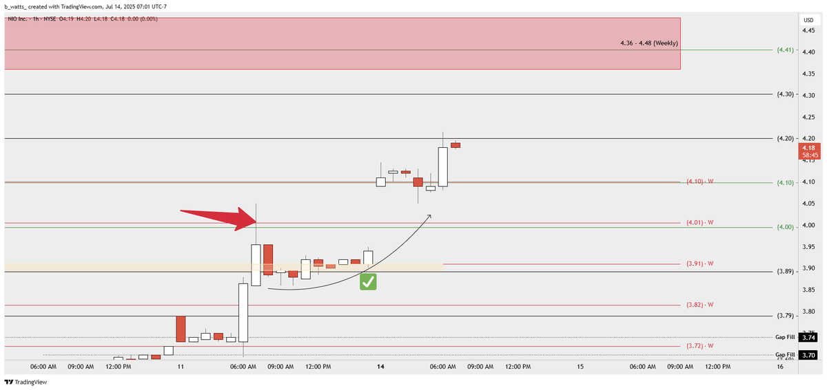 <a href="/sparkle6193920/">💎 Diamond Trades 💎</a> Perfect back test and follow through 💰💰💰