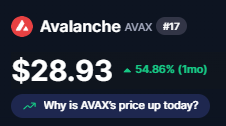 🔺Why did $AVAX pump overnight?