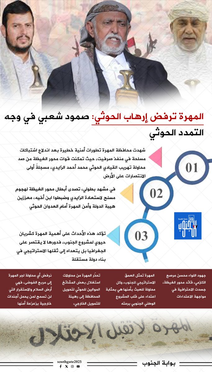 المهرة اليوم ليست وحدها ؛ بل تمثل روح الجنوب الحر في موقفها هذا ؛ رفضها للإرهاب الحوثي والإخواني هو موقف جنوبي وطني لا يقبل المساومة ؛ ودعم تمكين أبنائها هو الخيار الوحيد لحمايتها ومعها كل الجنوب من محاولات  نشر الفوضى والإرهاب.
#المهره_ترفض_ارهاب_الحوثي