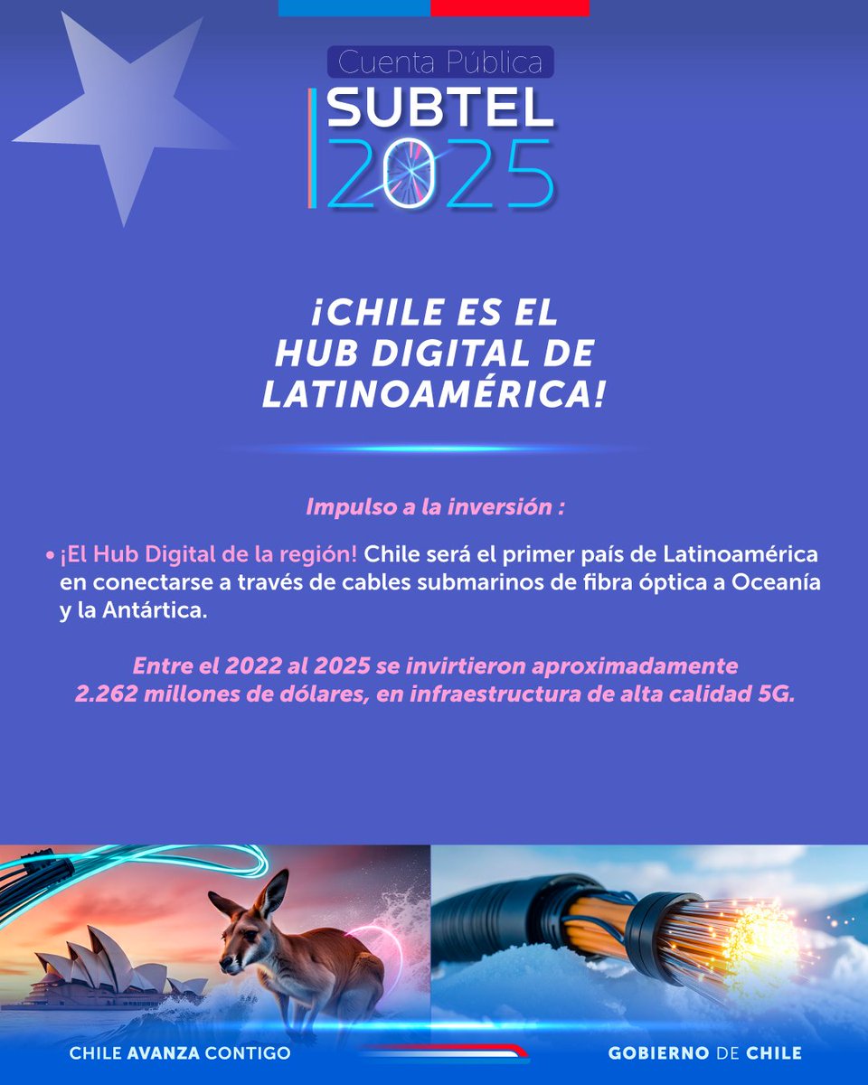 subtel_chile's tweet image. Se viene la #CuentaPúblicaMTT y gracias a diferentes iniciativas, tanto públicas como privadas, nos hemos posicionado como el hub digital de la región 🇨🇱💪