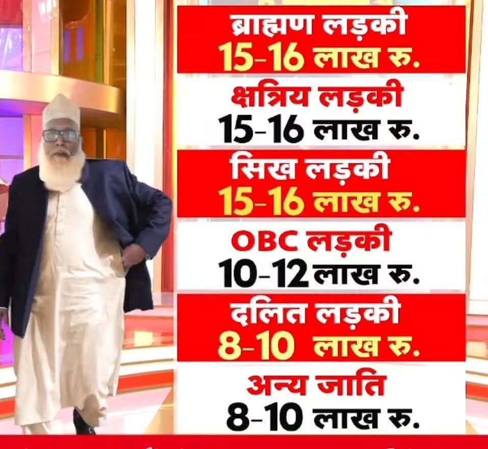 अपनी-अपनी जाति का घमण्ड करने वालों गंduओ  यह देख लो अपनी बहन और बेटियों की कीमत