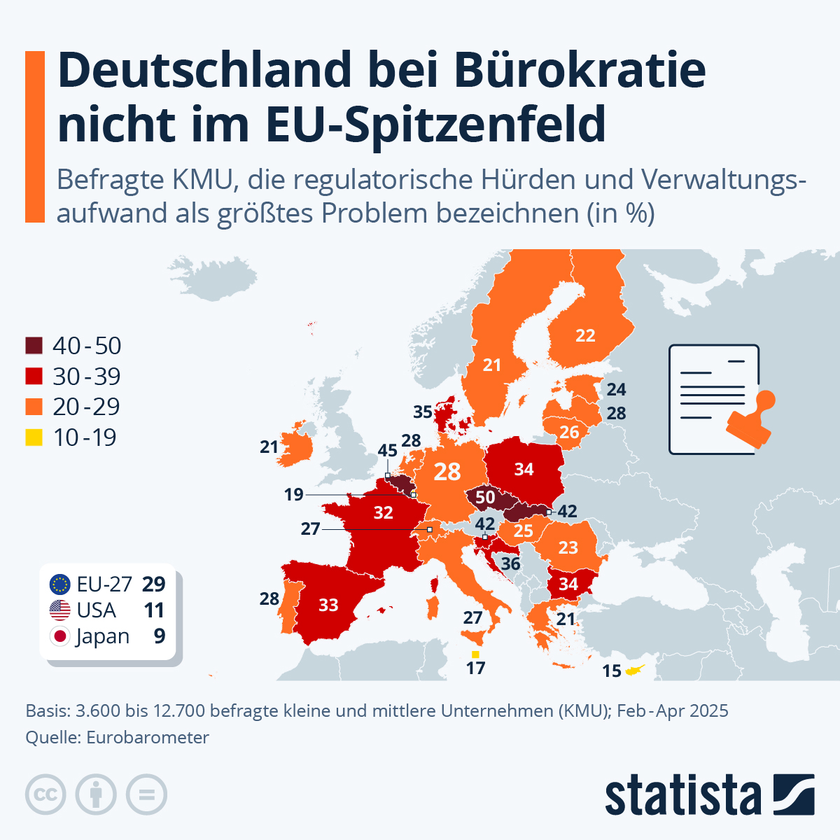 Wolfgang Lusak (@lobbydermitte) on Twitter photo Wir in Österreich aber schon! Neuer Bericht der <a href="/statista_de/">Statista DE</a> über das Nr.1-Problem der KMU in Europa. In Österreich schaut es sehr schlecht aus. Wir fragen wieder einmal: Wer stoppt diesen Wahnsinn?
lobbydermitte.at/.../buerokrati… Wir in Österreich aber schon! Neuer Bericht der <a href="/statista_de/">Statista DE</a> über das Nr.1-Problem der KMU in Europa. In Österreich schaut es sehr schlecht aus. Wir fragen wieder einmal: Wer stoppt diesen Wahnsinn?
lobbydermitte.at/.../buerokrati…