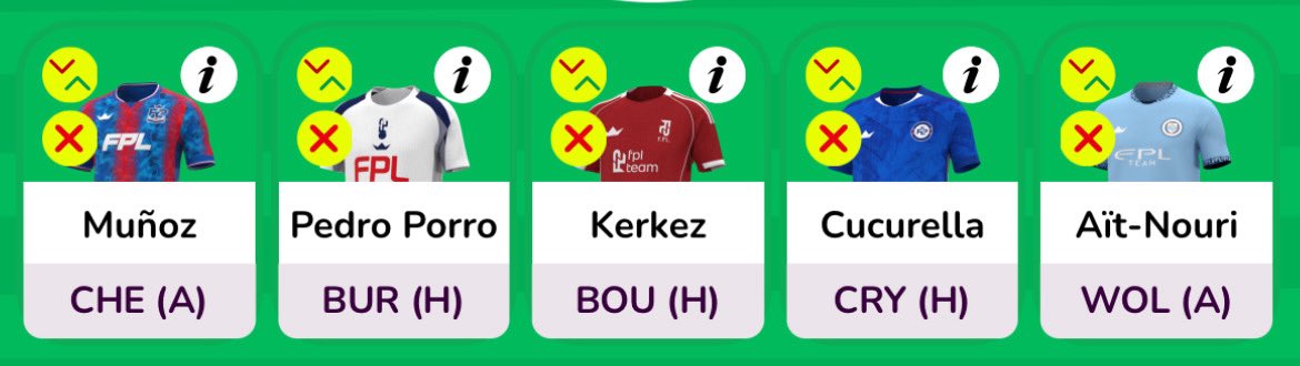 Loads of nailed on attacking defenders likely in the 5.5 - 6.5 Mil range this season👀

Would you look to go big at the back?