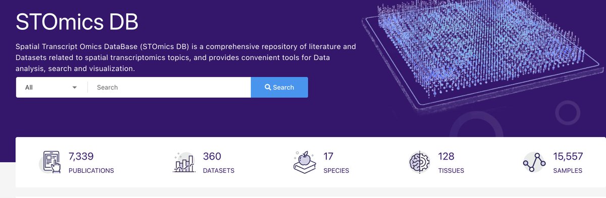 Spatial Transcript Omics DataBase (STOmics DB) is a comprehensive repository of literature and Datasets related to spatial transcriptomics topics, and provides convenient tools for Data analysis, search and visualization. db.cngb.org/stomics/