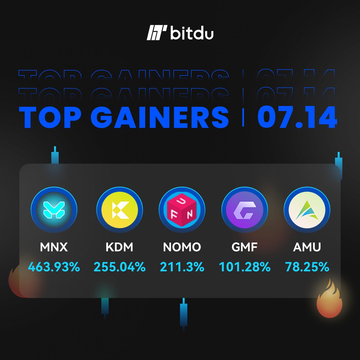 Bitdu_Exchange's tweet image. 📈 Top Gainers on Bitdu – 07.14

From 🚀 MNX +463.93% to 💥 KDM +255.04%, Bitdu users are riding the wave of crypto momentum.

Which one’s your favorite pick of the day? 👇

Start trading now → bitdu.com

#Bitdu #CryptoTrading #BTD #TopGainers #Altcoins
