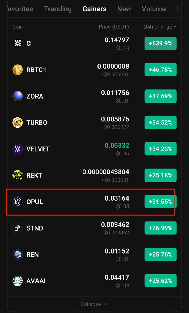 $OPUL Is exploding 🔥! 

40% from shared entry in 3 hours and that is just the beginning of the breakout.

More to come from <a href="/opulousapp/">Opulous</a>. Stay tuned for big news from them.