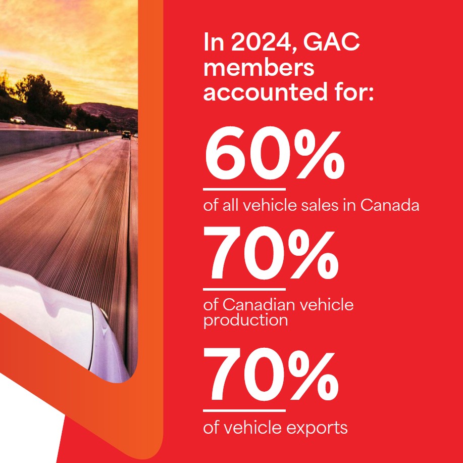 The numbers speak for themselves: Global Automakers of Canada member companies are a major force in Canada’s economy.

Find out more in our 2025 Economic Contributions report: globalautomakers.ca/wp-content/upl…

#CanadianAuto #CanadianVehicleProduction