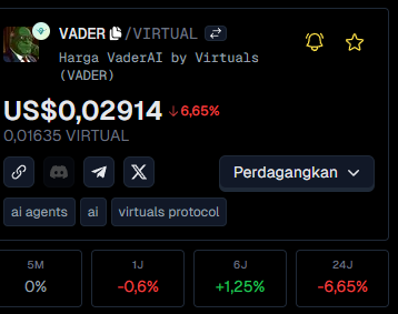 Su_Zro's tweet photo. Thinking out loud about this market action...

What's happening to $VADER when $BTC pumps, it dumps. What am I missing? Why doesn't the price follow the big bull?

Is this just capital rotating to the king or something else? Need some takes. 👇 https://t.co/14ATzKf0QG