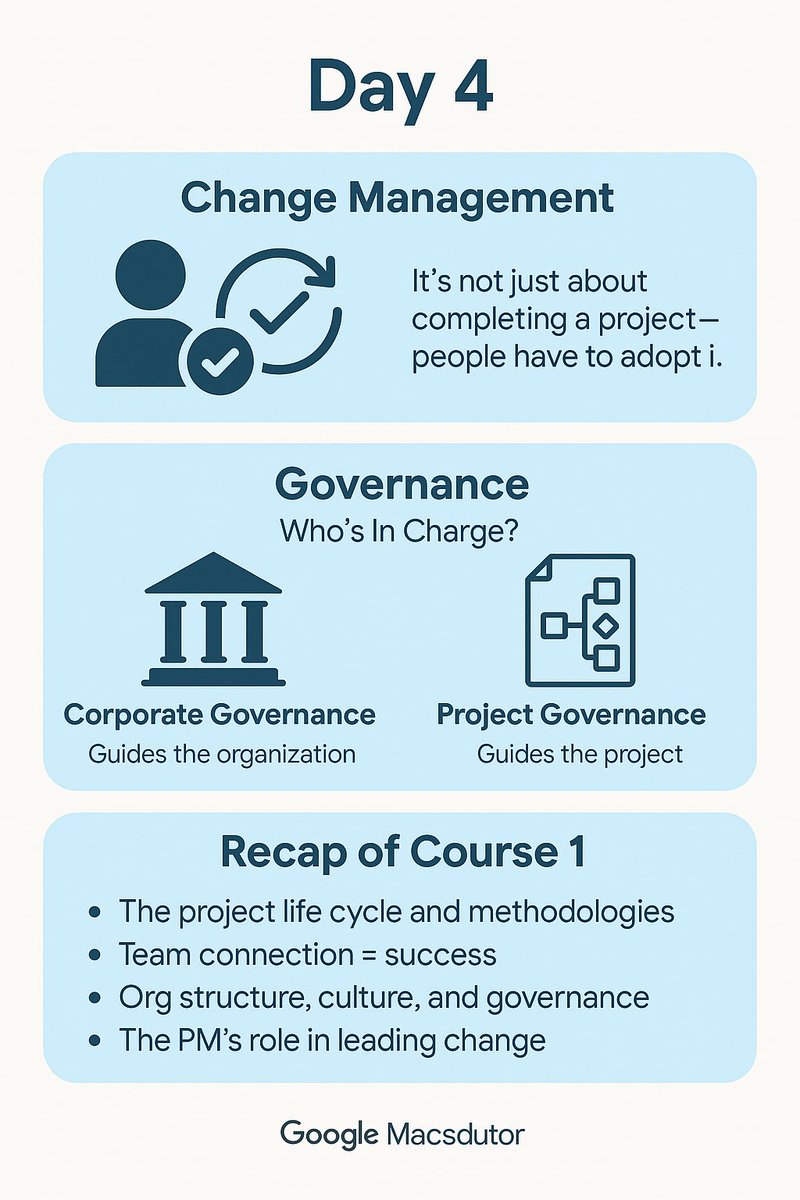 techSultana's tweet image. Day 4 on my #GoogleProjectManagement journey 
✅ Wrapped up Course 1
🔄 Learned that finishing a project isn’t enough—people need to adopt it. That’s where change management comes in.
Also explored project/corporate governance, who makes the calls &amp;amp; why it matters.
#100DaysOfPM