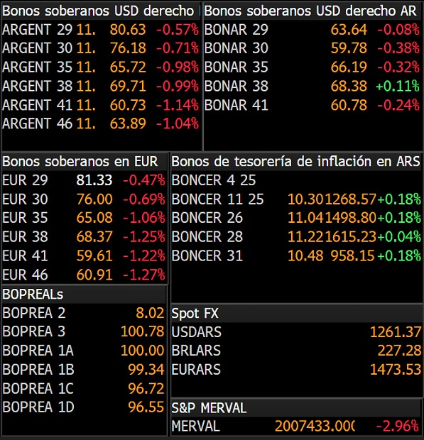 Ya se hizo costumbre esto.-