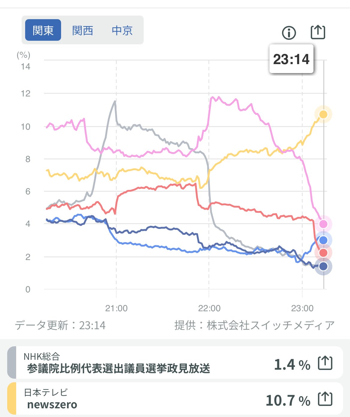 ❤︎おまめ❤︎様 リクエスト 2点 まとめ商品 beekam様 リクエスト 2点 まとめ商品 - メルカリ