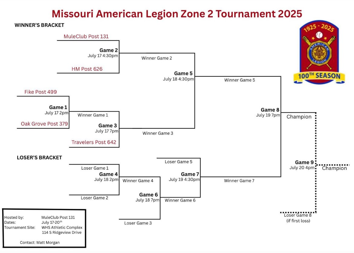 ⚾️Zone 2 19u Tourney⚾️

🏟️Warrensburg HS
🗓️17-20 July
🍔 Concessions
<a href="/MOLegionBall/">Missouri American Legion Baseball</a> <a href="/ByJoeAndrews/">Joe Andrews</a> <a href="/PrepBaseballMO/">Prep Baseball Missouri</a>