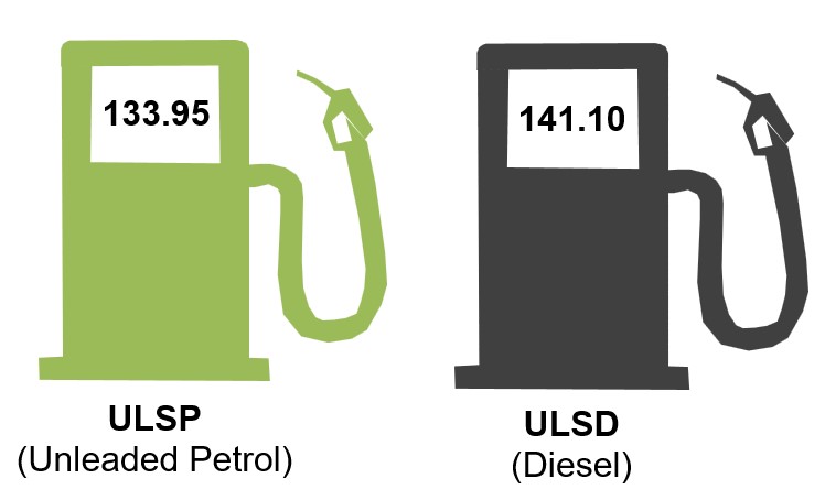 Average UK weekly road fuel prices statistics as at 14 July 2025 published today at: gov.uk/government/sta…
