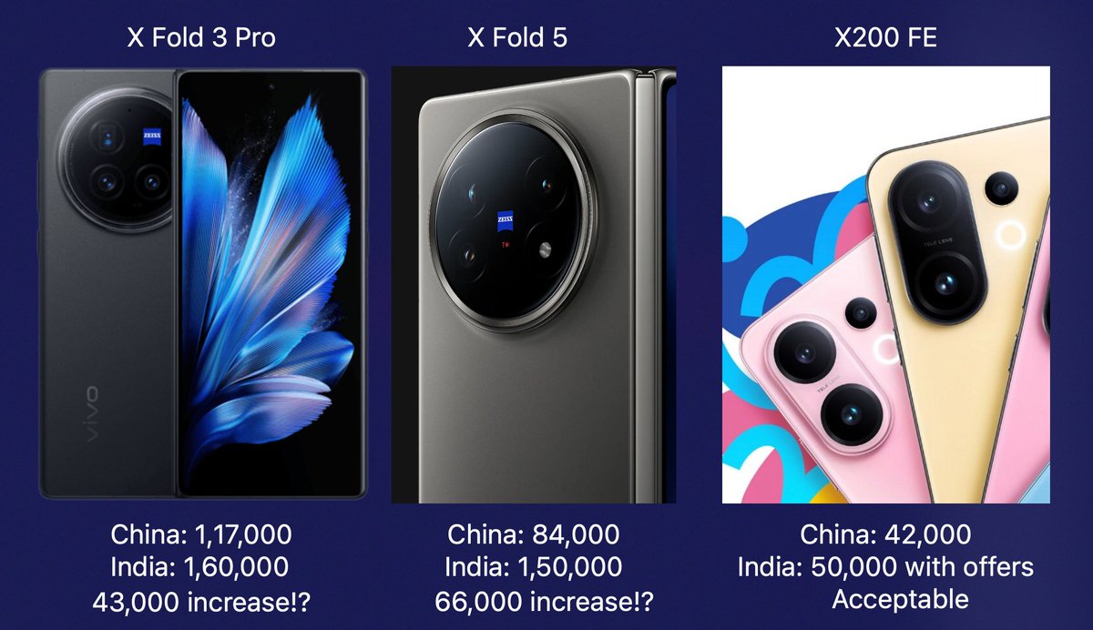 Nobody talks about how much of a ripoff Vivo foldable phone prices are in India.

Even if we assume a 30% increase due to import duties from China and various other charges, the X Fold 5 should *not* cross 1,20,000. 

It has the same chip as last year, a smaller main sensor