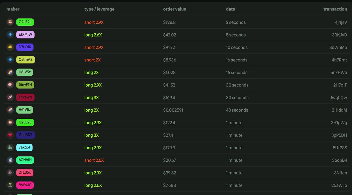 new tech crypto trading long and short with leverage
app.derp.trade/@MapleeCrypto48 

$derp $leverage $long $short $memecoin