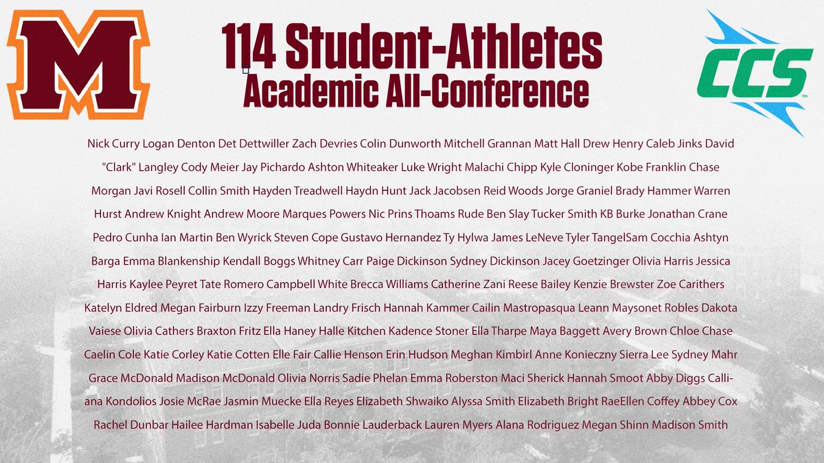 MCScots's tweet image. 114 Student-Athletes Named to All-CCS Academic Team
🔗Read More: tinyurl.com/mr42hpyc
#GoScots | @CCofSouth