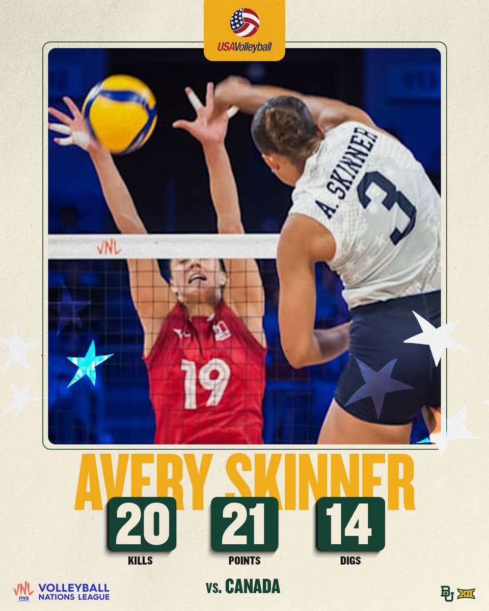 BaylorVBall's tweet image. Our girl finished out week 3 of VNL with 62 points overall💥
@averyskinnerr led the team in kills and points for all three matches👏
#SicEm🐻🏐 #BearsInThePros @usavolleyball