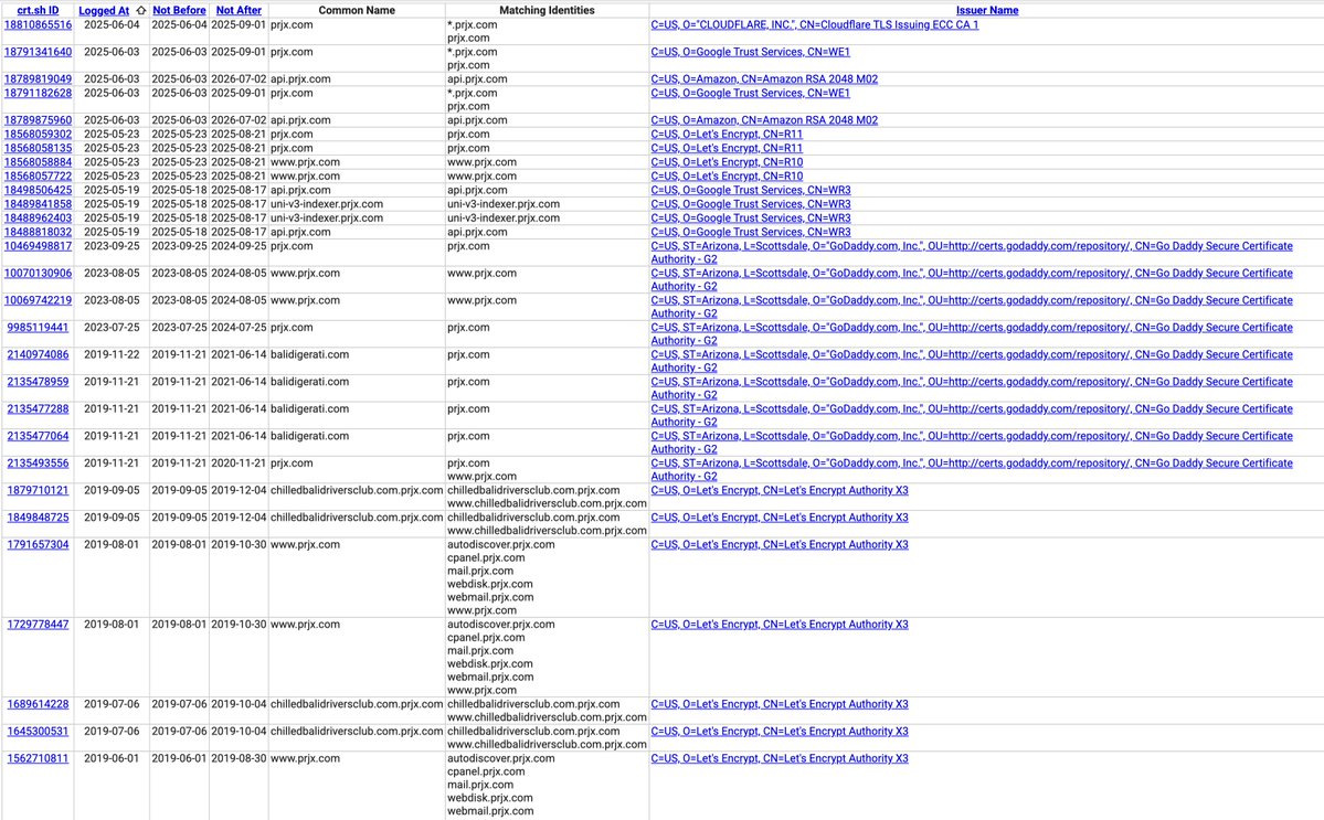 0xemir_'s tweet image. Project X @prjx_hl Review
The site was previously used as Chilled Bali Drivers 😃 There is no subdomain registered at the moment.
We can see JavaScript files like swap, send, and receive in the site's source code. It looks like they're building some kind of "super app" on top…