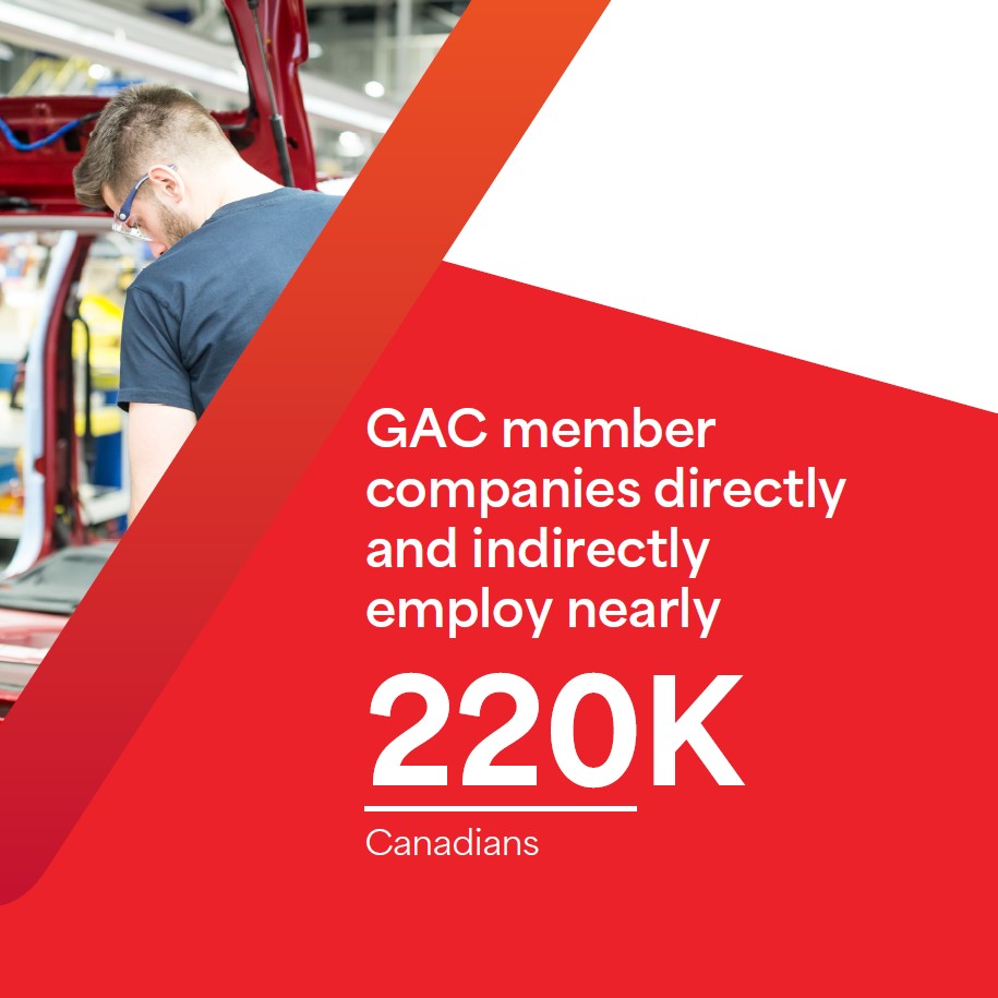From factory floors to head offices, nearly 220,000 Canadians owe their employment - directly or indirectly to GAC member companies.

They’re shaping Canada’s automotive future.

Read the 2025 Economic Contributions Report: globalautomakers.ca/wp-content/upl…

#CanadianAuto #AutomotiveFuture