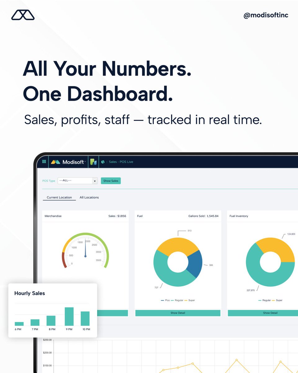 Running a business means keeping track of a lot and Modisoft helps you do it all in one place.

✅ Live Sales Reports
✅ Profit &amp; Loss Breakdown
✅ Loyalty Dashboard
✅ Shift Scheduling