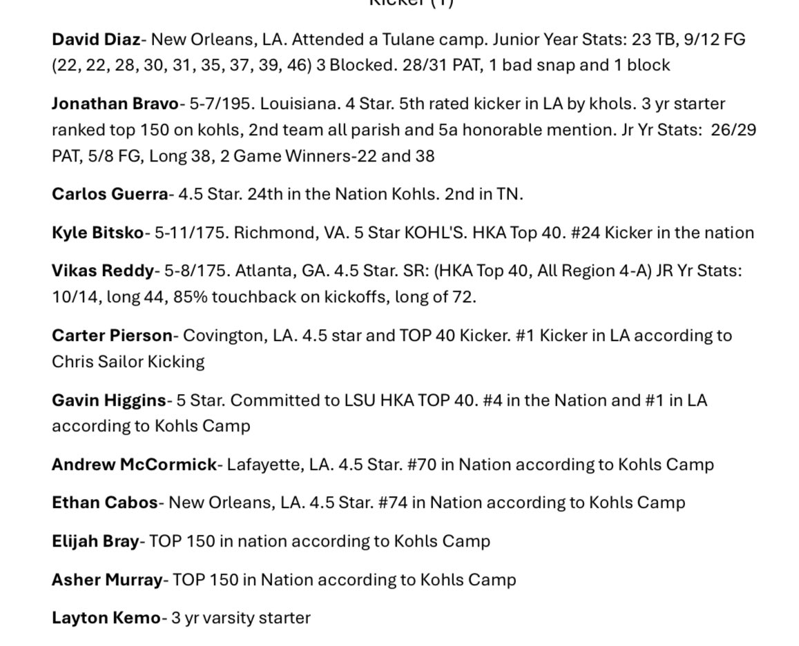 Blessed to Be Added To the Tulane Season Preview!

<a href="/RollDatWave/">Patrick Harkness</a> <a href="/LASpecialTeams/">Louisiana Special Teams</a> <a href="/SpecialistsKick/">Recruit Special Teams</a> <a href="/ShedrickMckenz2/">Miss-Lou Recruits</a> <a href="/RecruitLouisian/">Recruit Louisiana™️</a>