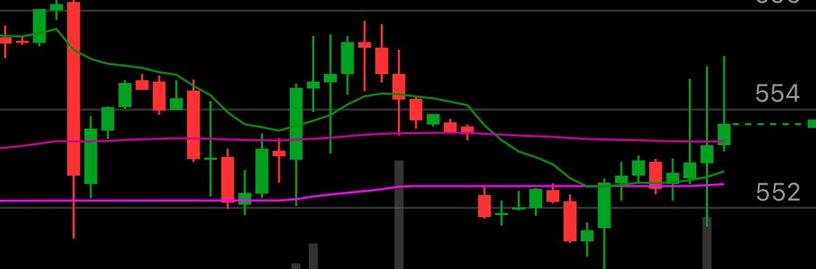 PostTheEdge's tweet image. Look at those 1hr algo wicks on $QQQ trying to lure traders in. (Not to say we can’t go higher).