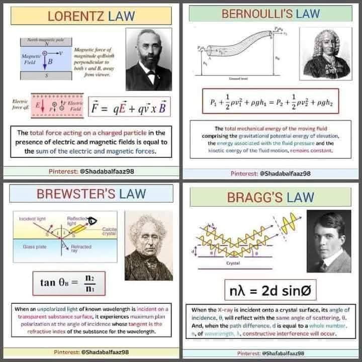 WeldFabWorld's tweet image. &quot;Powerful Physics Laws at a Glance! ⚡📘
From Lorentz to Bragg – Unlock the core concepts behind electromagnetism, fluid dynamics, optics, and crystallography.
Perfect for students, teachers, and science lovers!&quot;
#PhysicsLaws #ScienceSimplified #LorentzLaw #BernoulliLaw…