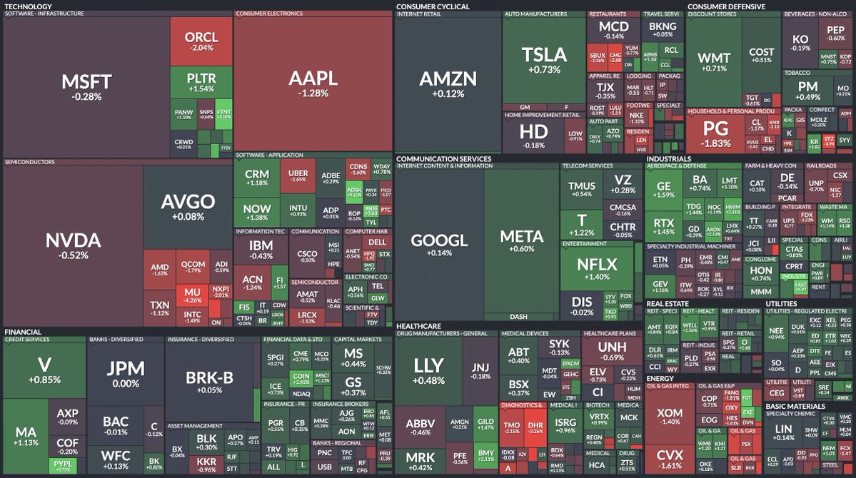 🚨 BREAKING: Analisi della performance delle azioni dell'indice S&P 500 nelle prime contrattazioni di oggi