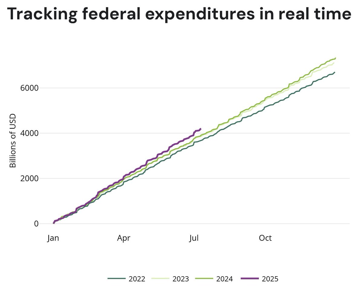For all the headlines, nothing changed.