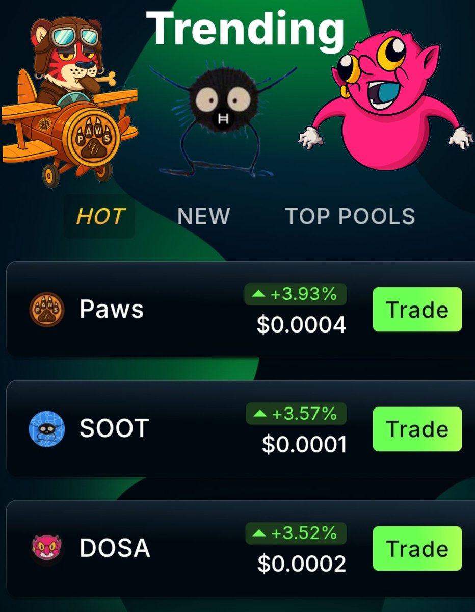 Wild Tigers (@wildtigers_nft) on Twitter photo Trending #Hedera Tokens on <a href="/SaucerSwapLabs/">SaucerSwap Labs</a>
<a href="/wildtigers_nft/">Wild Tigers 🐯</a> $Paws
<a href="/HBARSoot/">HBAR Soot</a> $Soot
<a href="/Dosa_coin/">Dosa</a> $Dosa
#HederaSummer 🔥 Trending #Hedera Tokens on <a href="/SaucerSwapLabs/">SaucerSwap Labs</a>
<a href="/wildtigers_nft/">Wild Tigers 🐯</a> $Paws
<a href="/HBARSoot/">HBAR Soot</a> $Soot
<a href="/Dosa_coin/">Dosa</a> $Dosa
#HederaSummer 🔥