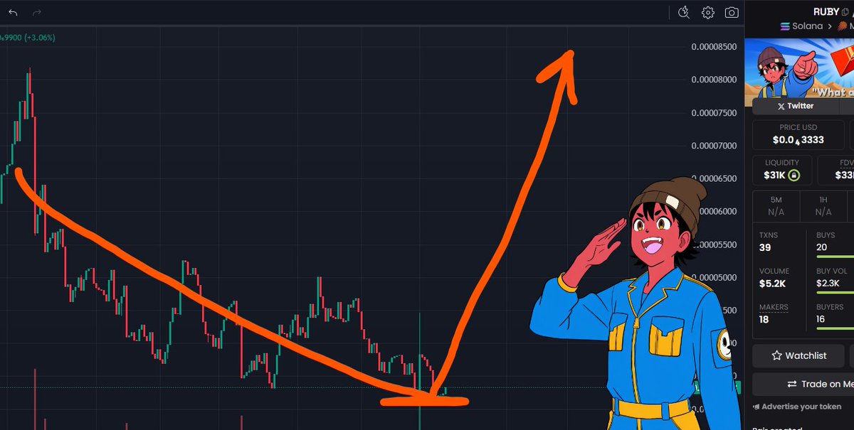 I did some analysis 🧠

$RUBY chart looking good