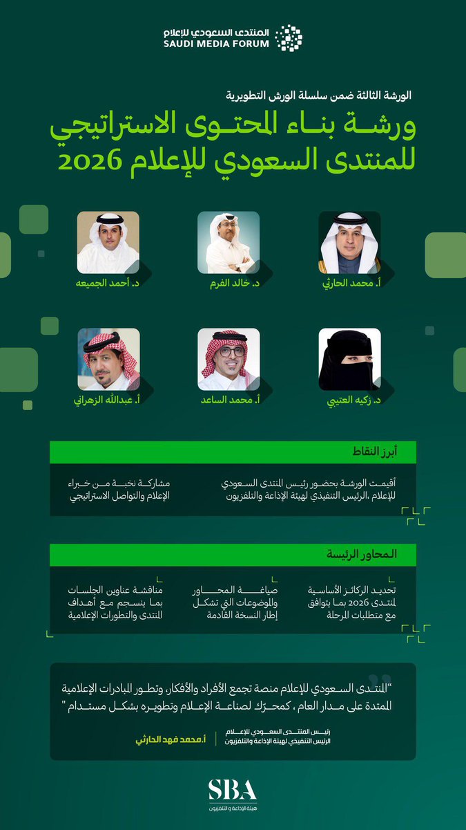 تشرفت اليوم الإثنين بالمشاركة مع نخبة من خبراء الإعلام والتواصل الاستراتيجي في ورشة بناء المحتوى الاستراتيجي للمنتدى السعودي للإعلام 2026 برئاسة الأستاذ محمد فهد الحارثي.

الاستعداد المبكر يعكس حرص المسؤولين على استمرار نجاح المنتدى بمحتواه الثري ومشاركة الإعلام الدولي في عاصمة