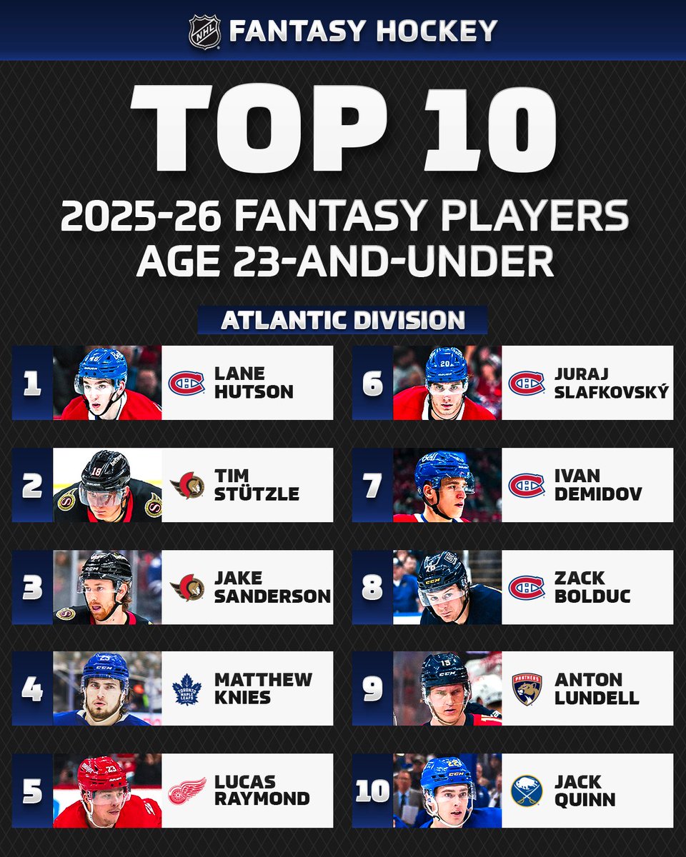 The Atlantic Division is LOADED with young talent that can help you win your upcoming #FantasyHockey league! 💥 #NHLYoungStarsWeek