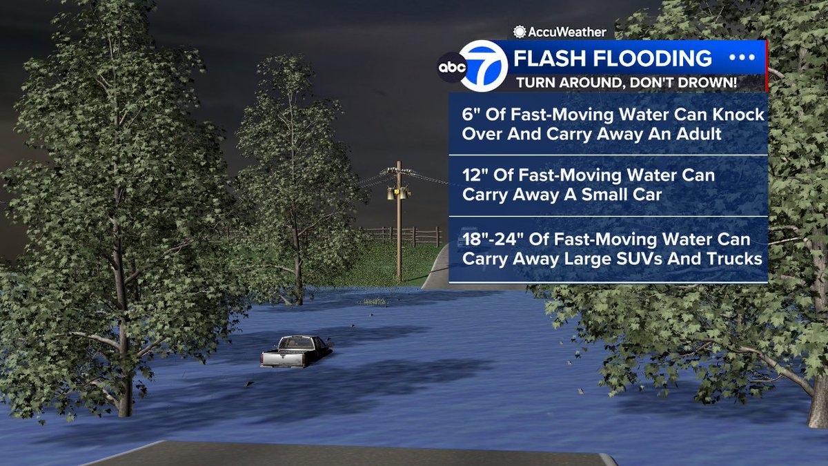 Keep this in mind as we navigate flooding downpours this afternoon.