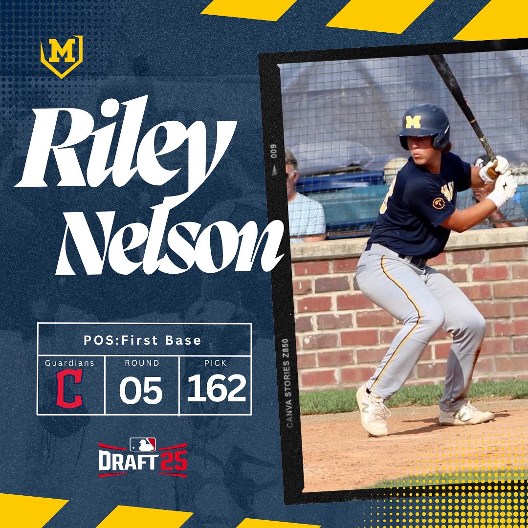 MidlandBasebal's tweet image. Congratulations to Skins Alumni, @rileynelson033 on being selected in the 6th round, 162 pick by the @cleguardians !
#OneFa〽️ #RollSkins