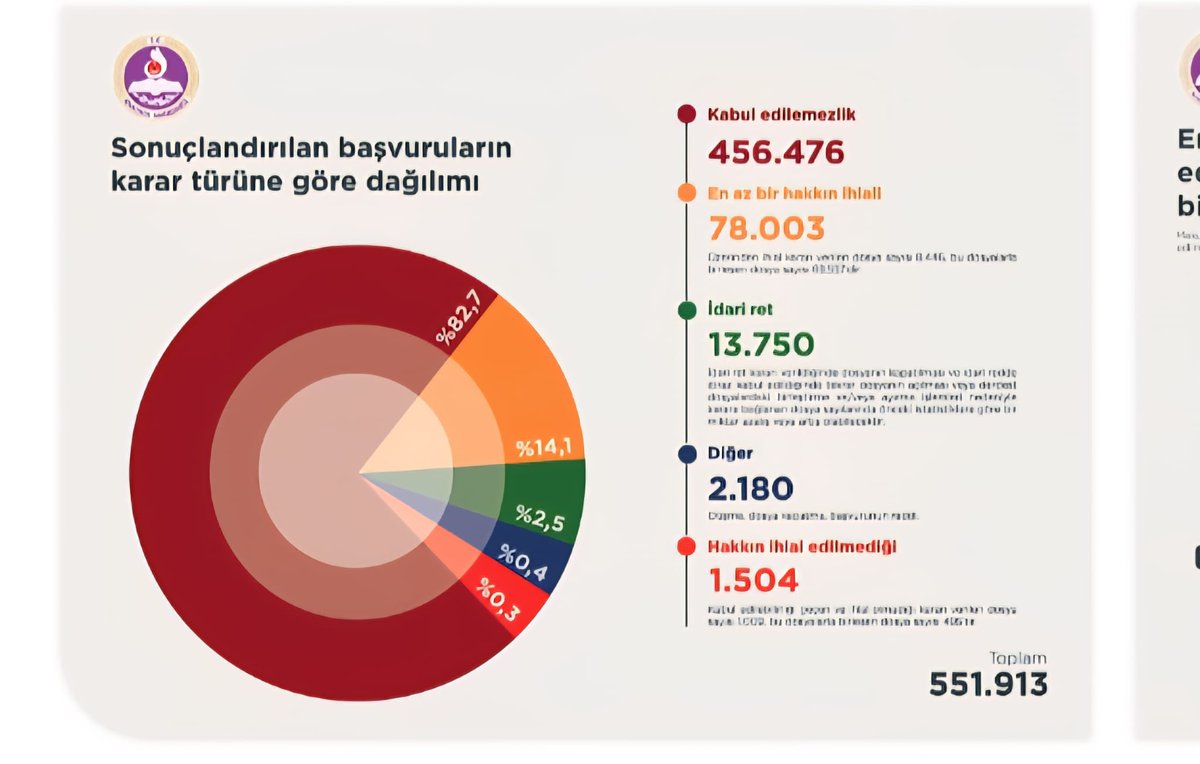 <a href="/avabdullahguler/">Abdullah Güler</a> <a href="/RTErdogan/">Recep Tayyip Erdoğan</a> 📌 Adalet ✔️
📌 Merhamet ✔️
📌 Toplumsal barış ✔️
🛠️ Aff, bir iyileşme yasasıdır 🕊️🙏🏻🇹🇷 Affet Türkiyem 

<a href="/RTErdogan/">Recep Tayyip Erdoğan</a> <a href="/eczozgurozel/">Özgür Özel</a> 
<a href="/dbdevletbahceli/">Devlet Bahçeli</a> <a href="/yilmaztunc/">Yılmaz TUNÇ</a> 
<a href="/mithatsancarr/">Mithat Sancar</a> <a href="/DEMParti_TBMM/">DEM Parti TBMM</a> <a href="/TulayHatim/">Tülay Hatimoğulları</a> <a href="/PervinBuldan/">Pervin BULDAN</a>