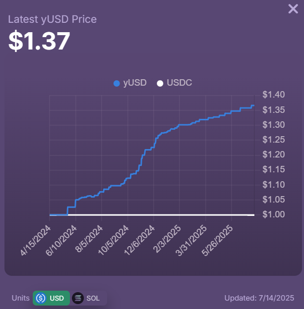 $1.40 waiting room 🧐