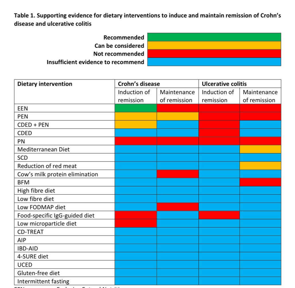 GI Nutrition Foundation tweet media