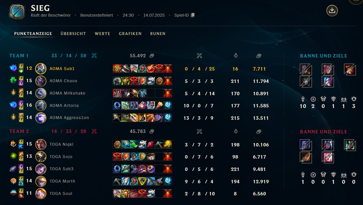 Luis (@brother__luis) on Twitter photo gg´s <a href="/TOGfoxes/">TeamOrangeGaming</a> <a href="/AustrianMarth/">Marth</a>
3-1 win today
3rd time was not the charm for them
Friday is the next match vs <a href="/VfB_eSports/">VfB eSports</a> gg´s <a href="/TOGfoxes/">TeamOrangeGaming</a> <a href="/AustrianMarth/">Marth</a>
3-1 win today
3rd time was not the charm for them
Friday is the next match vs <a href="/VfB_eSports/">VfB eSports</a>