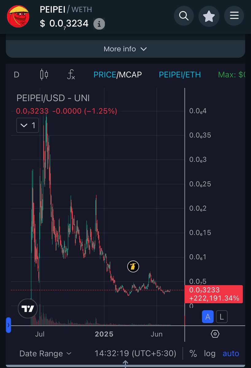 The bloody fuckers are active now <a href="/bighutchx/">bighutchx</a> <a href="/Galaaxiess/">Galaxiess</a> and the master mind of the scam <a href="/Ashitakacrypto/">Ashitaka</a> rugged $IZZY $BIAO now they want EXIT Liquidity to dump their bags fucking scammers if <a href="/bighutchx/">bighutchx</a> if survived with cancer he will not survive with peoples curse wait and watch