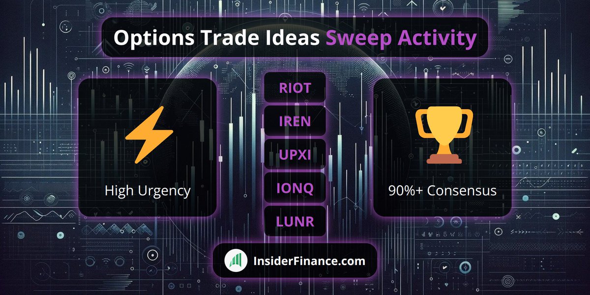 🎯 Sweep Options Activity trade ideas! Institutions trading #options urgently with strong consensus on direction.

AM Algo #TradeIdea from 🔥 INSIDERFINANCE.COM 🔥
$RIOT, $IREN, $UPXI, $IONQ, $LUNR

#OptionFlow #OptionsTrading #Trading