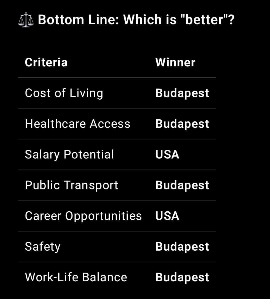 ch!cken.ada (@navir333) on Twitter photo Ngl starting to feel like the US is a lie. People come here to make money, I get it. But idk why I live there anymore...
Budapest is amazing... Ngl starting to feel like the US is a lie. People come here to make money, I get it. But idk why I live there anymore...
Budapest is amazing...