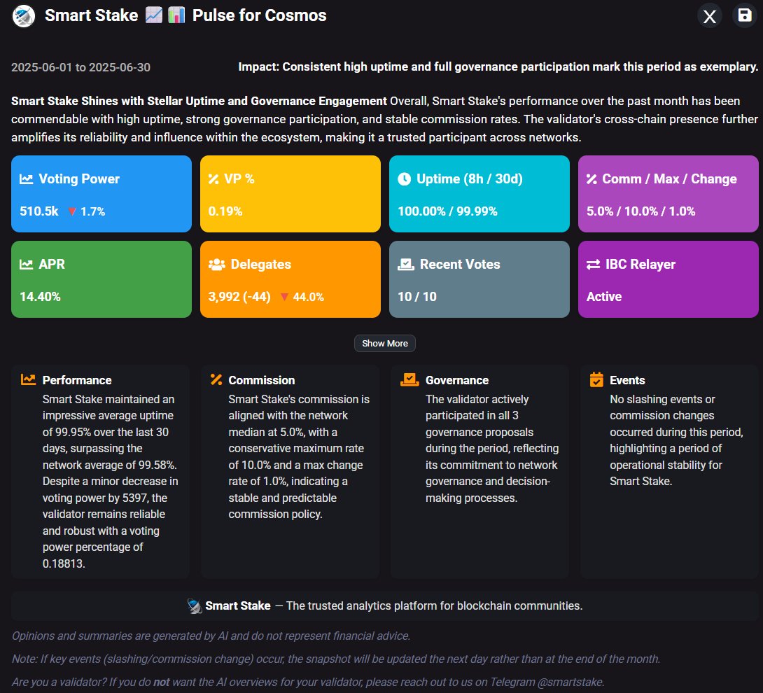 SmartStake's tweet image. 🚨 Just dropped: Validator Pulse by Smart Stake 💥
Your new AI-powered dashboard for validator insights – simplified evaluation of validators for staking!
🧠 Get monthly snapshots with:
• Performance summaries
• Commission & governance insights
• Cross-chain presence
•…
