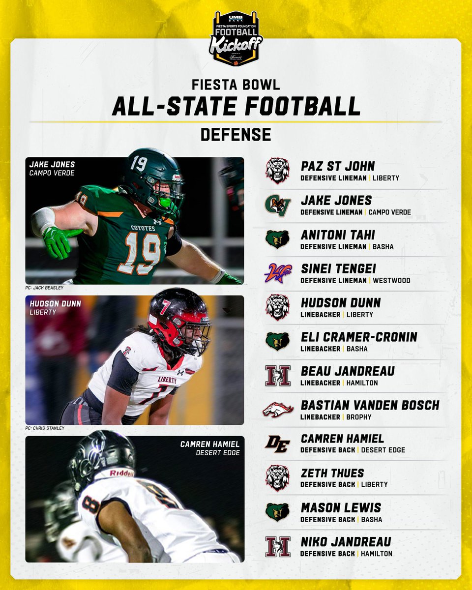 Liberty Lions Football (@libertyfblions) on Twitter photo Congratulations to our Liberty Lions who were selected for the 25-26 <a href="/Fiesta_Bowl/">Fiesta Sports Foundation</a> All-State Teams!
<a href="/KamdenSegall/">Kamden Segall</a> - TE/WR
<a href="/hudsondunn1/">Hudson Dunn</a> - LB
<a href="/Paz_StJohn/">Paz St John ✝️</a> - DL
<a href="/ZethThues26/">Zeth Angel Thues ⭐️⭐️⭐️ #0</a> - DB
#DB3 #TDLCC Congratulations to our Liberty Lions who were selected for the 25-26 <a href="/Fiesta_Bowl/">Fiesta Sports Foundation</a> All-State Teams!
<a href="/KamdenSegall/">Kamden Segall</a> - TE/WR
<a href="/hudsondunn1/">Hudson Dunn</a> - LB
<a href="/Paz_StJohn/">Paz St John ✝️</a> - DL
<a href="/ZethThues26/">Zeth Angel Thues ⭐️⭐️⭐️ #0</a> - DB
#DB3 #TDLCC