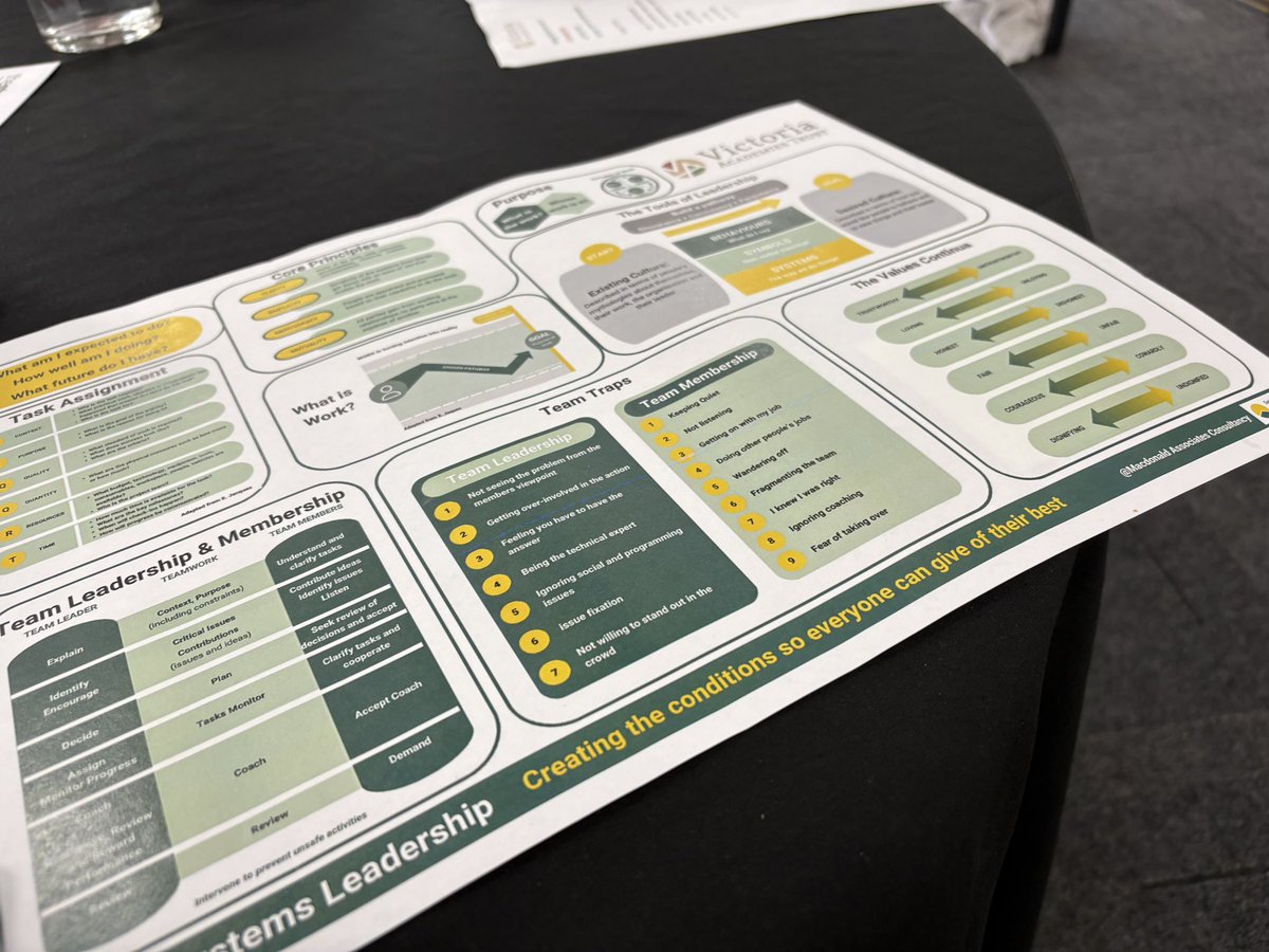 PhilpotSharron's tweet image. An inspiring away day with @VicAcademies Head Teachers &amp;amp; Exec Leaders— beginning our Systems Leadership journey with Angela O’Brien. So much to reflect on &amp;amp; take forward with school and central teams in Autumn striving to achieve our mission, to make our people #TheBestTheyCanBe