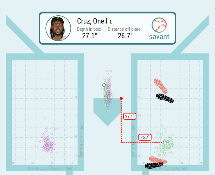 Bat Speed, Angle, Direction — All Tied to Point of Contact

You’ve probably heard coaches say “catch it out front.”

Here’s why when you make contact shapes your entire swing — from bat speed to ball flight.

Let’s break down the importance of point of contact 👇

1/9